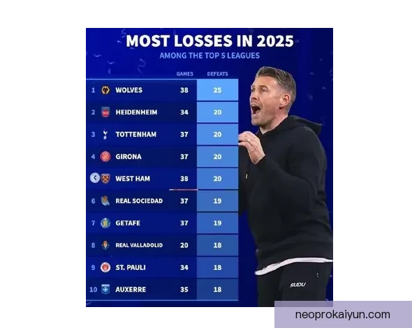 德尚球队近期表现稳健，连续取得关键比赛胜利，球队状态回暖。